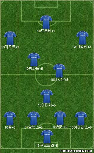 Chelsea Formation 2014