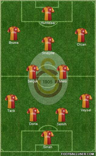 Galatasaray SK Formation 2014