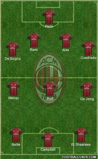 A.C. Milan Formation 2014