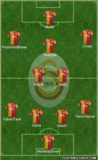 Galatasaray SK Formation 2014