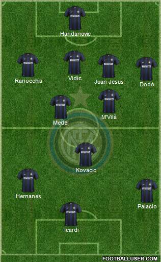 F.C. Internazionale Formation 2014