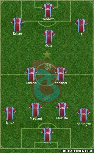 Trabzonspor Formation 2014