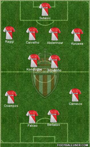 AS Monaco FC Formation 2014