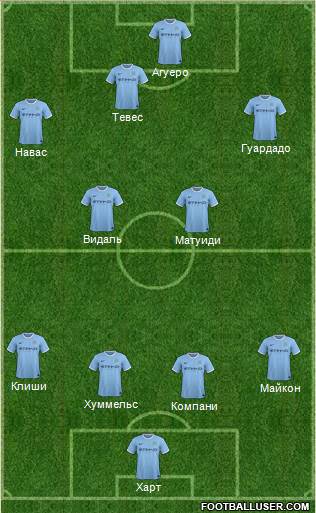 Manchester City Formation 2014