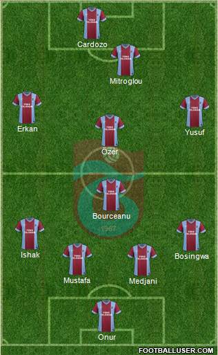 Trabzonspor Formation 2014