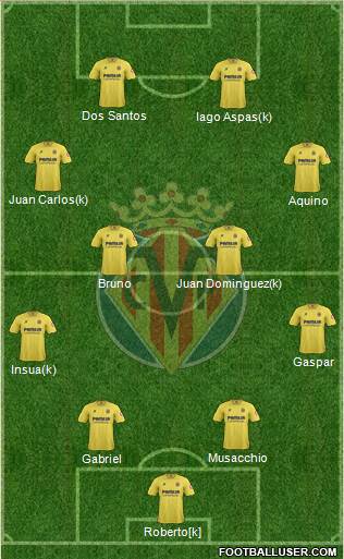 Villarreal C.F., S.A.D. Formation 2014