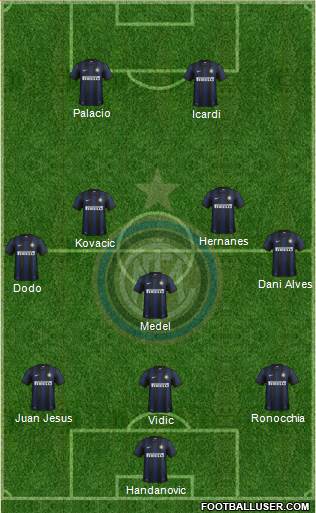 F.C. Internazionale Formation 2014