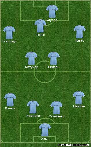 Manchester City Formation 2014