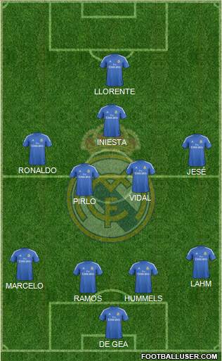 Real Madrid C.F. Formation 2014