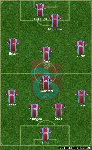 Trabzonspor Formation 2014