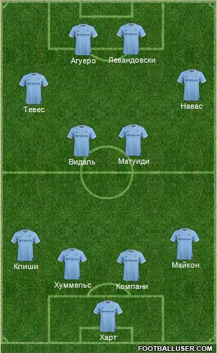 Manchester City Formation 2014