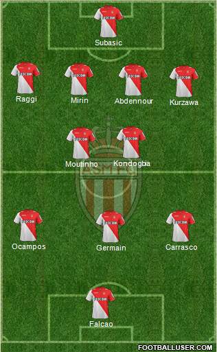 AS Monaco FC Formation 2014