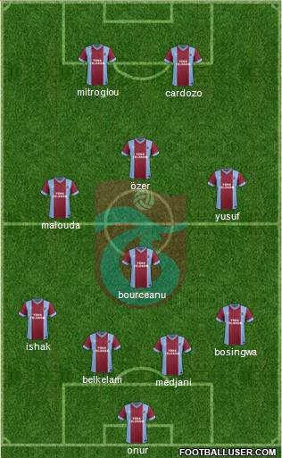 Trabzonspor Formation 2014
