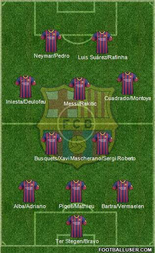 F.C. Barcelona Formation 2014