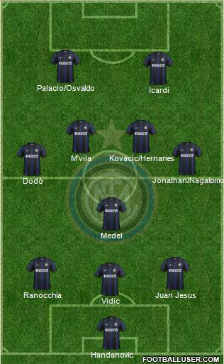 F.C. Internazionale Formation 2014