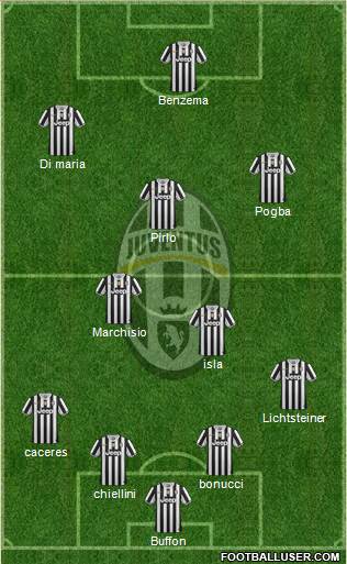 Juventus Formation 2014