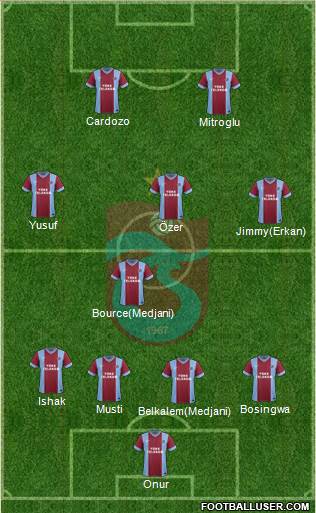 Trabzonspor Formation 2014