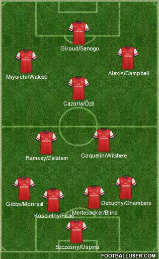 Arsenal Formation 2014