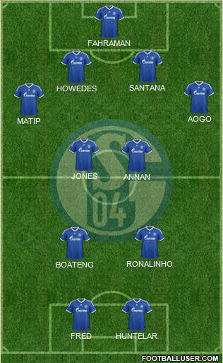 FC Schalke 04 Formation 2014