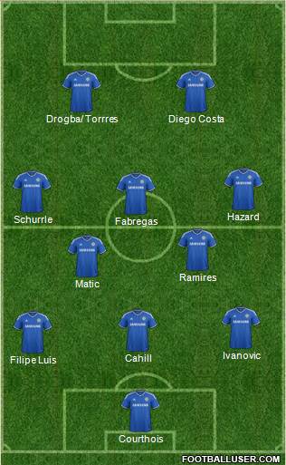 Chelsea Formation 2014