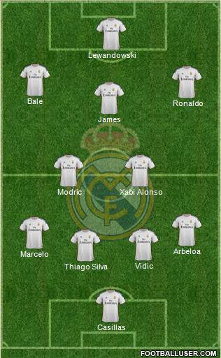 Real Madrid C.F. Formation 2014