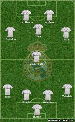 Real Madrid C.F. Formation 2014