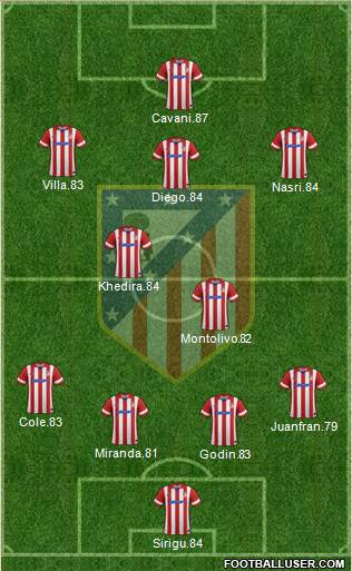 Atlético Madrid B Formation 2014