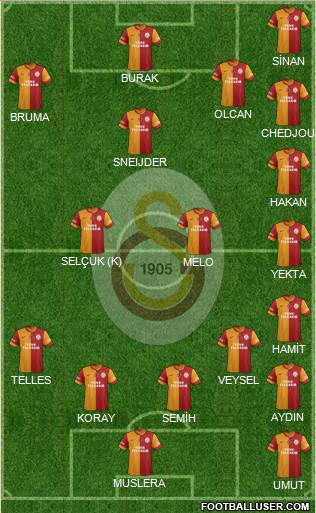 Galatasaray SK Formation 2014