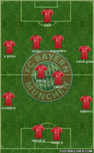 FC Bayern München Formation 2014