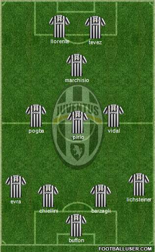 Juventus Formation 2014