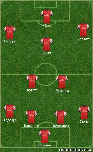 Arsenal Formation 2014