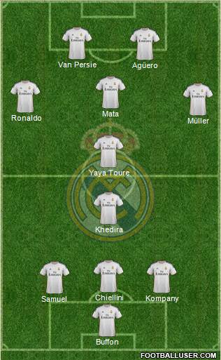 Real Madrid C.F. Formation 2014