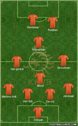 Holland Formation 2014