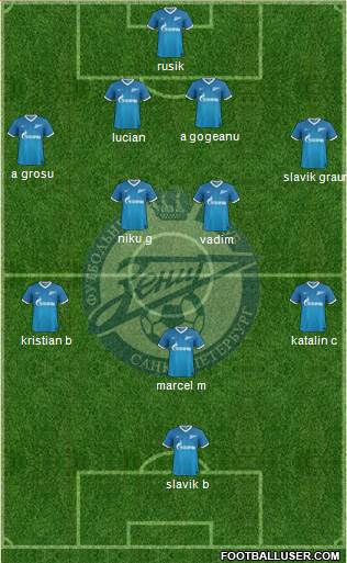 Zenit St. Petersburg Formation 2014