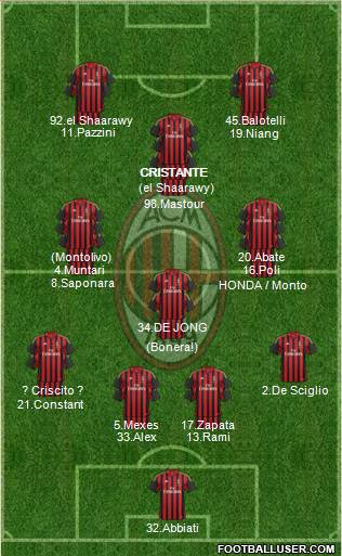 A.C. Milan Formation 2014