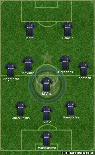 F.C. Internazionale Formation 2014