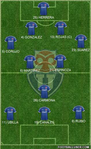 CF Universidad de Chile Formation 2014