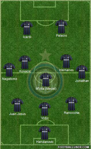 F.C. Internazionale Formation 2014