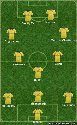 Arsenal Formation 2014