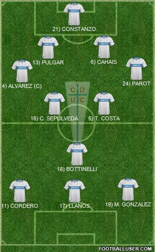 CD Universidad Católica Formation 2014