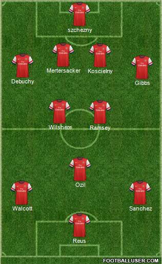 Arsenal Formation 2014