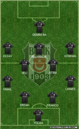 Besiktas JK Formation 2014