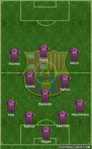 F.C. Barcelona Formation 2014
