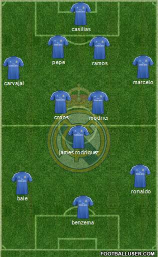 Real Madrid C.F. Formation 2014