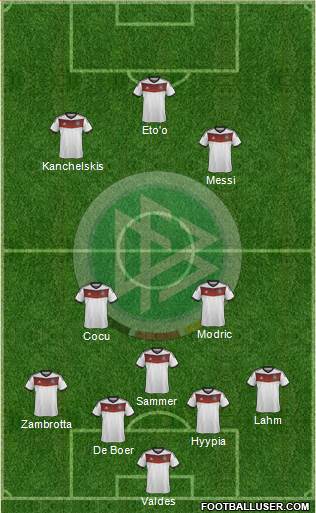 Germany Formation 2014