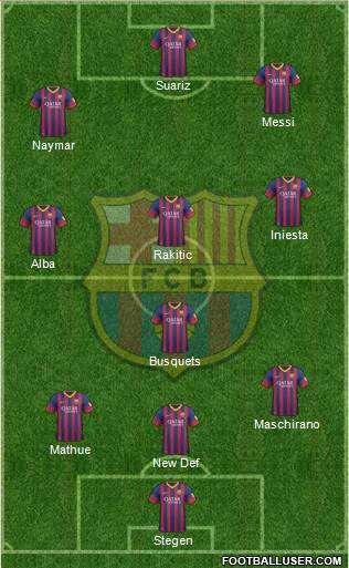 F.C. Barcelona Formation 2014