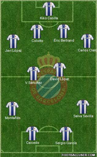 R.C.D. Espanyol de Barcelona S.A.D. Formation 2014