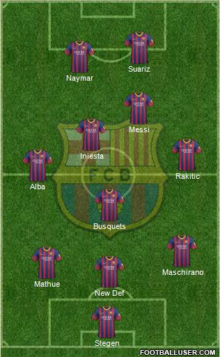 F.C. Barcelona Formation 2014