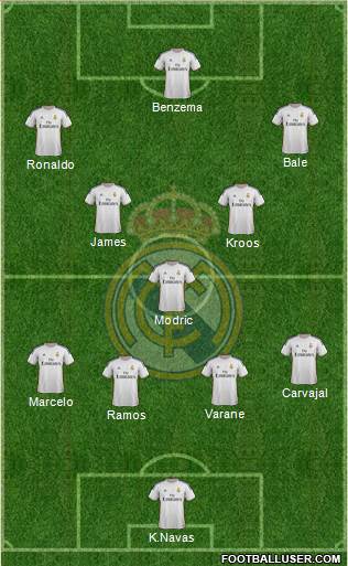 Real Madrid C.F. Formation 2014