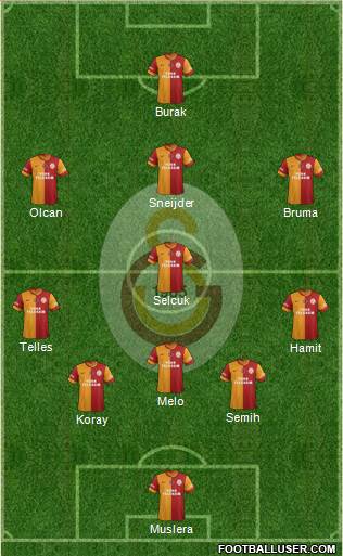 Galatasaray SK Formation 2014